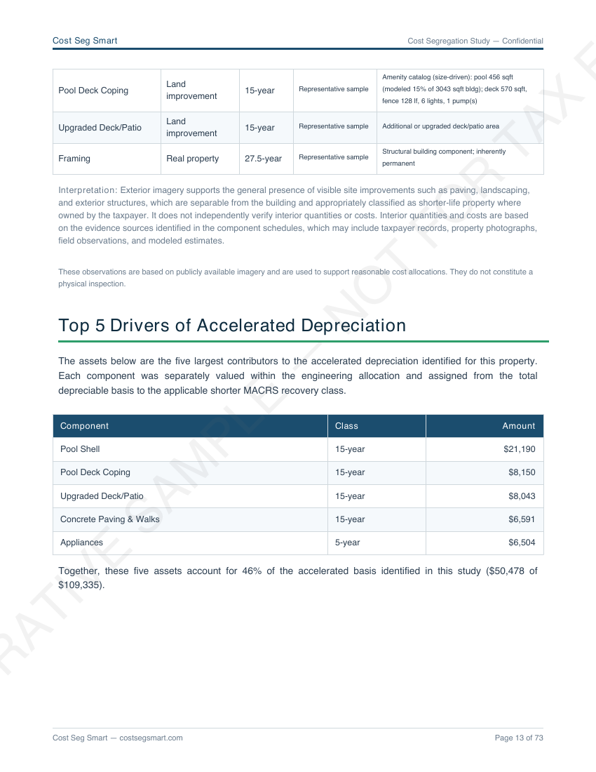 Page 13 — MACRS reclassification with component-level breakdown, amenity detail, and bonus depreciation eligibility